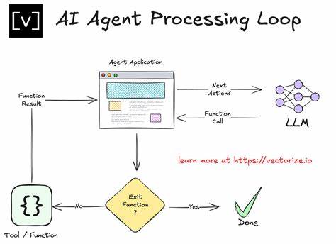 The double loop model for agentic coding
