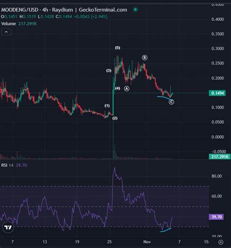 ‘Hot Air Rises’: Crypto Trader Says Solana-Based Memecoin That’s Up 220%+ in a Month Primed To Go Much Higher