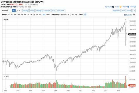 Intercontinental Exchange, Inc. (ICE): A Bull Case Theory