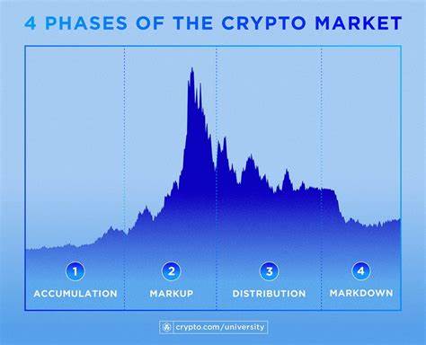 Crypto Market Cycles and Depression - Altcoin Buzz
