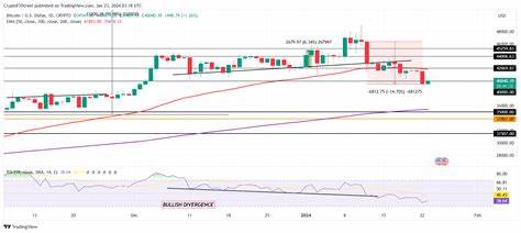 Bitcoin price recovery likely as miners add over $250 million worth of BTC to their reserve - FXStreet