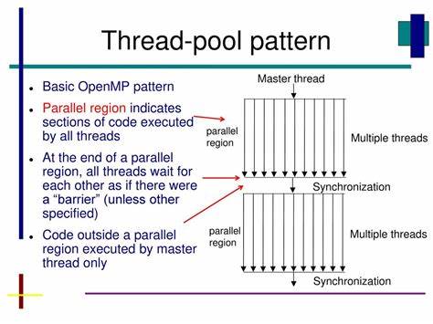 Copilot implemented a ThreadPool to serve as a replacement for OpenMP