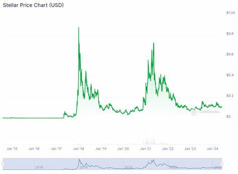 The Cheapest Cryptocurrency With Actual Utility? MUTM Stands Alone Below $0.05