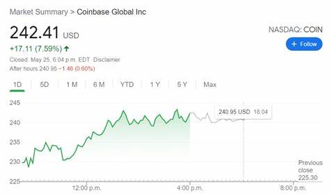 Coinbase Global, Inc. (COIN): Among the Stocks Analysts Are Upgrading Today