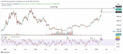 Cryptocurrencies Price Prediction: Bitcoin, Binance Coin & Solana — Asian Wrap 04 April