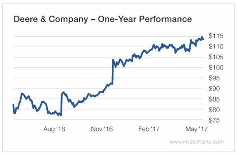 Deere Stock Near Buy Point After Ag Giant Mows Down Earnings Views