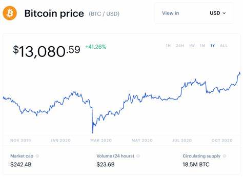 Why America’s Biggest Bank Is Suddenly Very Bullish On Bitcoin