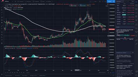 New Year for Altcoins?…Binance Altcoin Dominance Surpasses 77% - 블루밍비트
