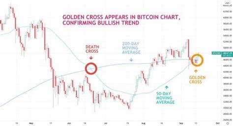 Bitcoin’s Golden Cross: A Bullish Signal for Traders - The Currency Analytics