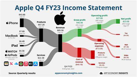 Apple Must Explain How It Can Dodge a Trade War as It Reports Earnings
