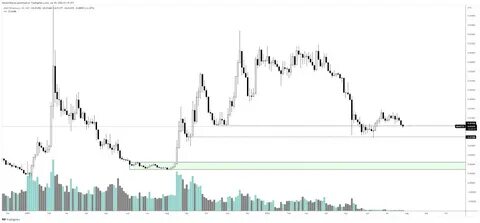 Here’s What’s Next for Bitcoin (BTC), Ethereum (ETH) and One Altcoin That Over Exploded 225%: Top Crypto Trader - The Daily Hodl