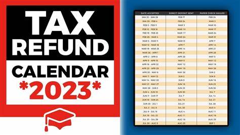 2025 tax season: What do returns look like so far this year?