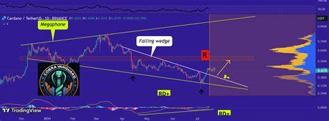 Cardano Eyes $5 to $15 Range: Analyst Highlights Multi-Year Bullish Pennant - The Crypto Basic