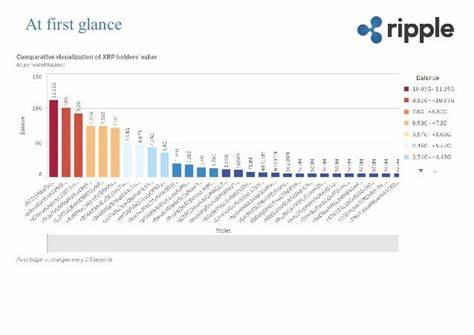 Average Number of XRP Held By Holders - Times Tabloid