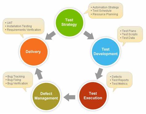 The best testing strategy