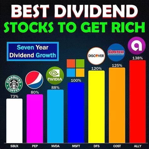 1 Top Dividend Stock to Buy Without Hesitation for a Lifetime of Passive Income