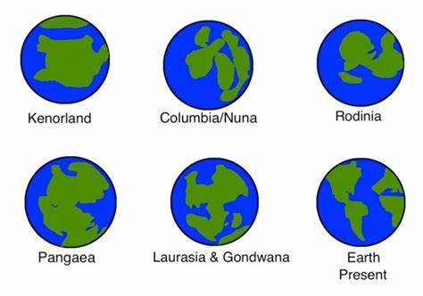 Interactive timelapse of continents and supercontinents over the past two eons