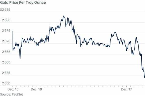 Gold opens strong ahead of Fed projections