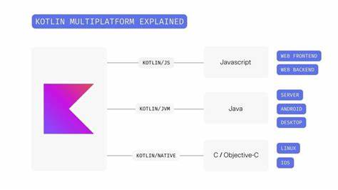 A boilerplate for Kotlin Multiplatform mobile apps to