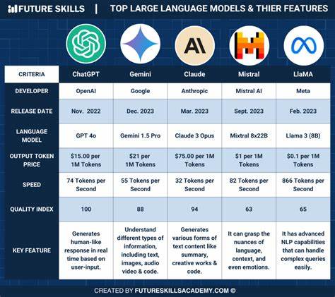 Why Run RL? How specialized models can outperform the biggest LLMs