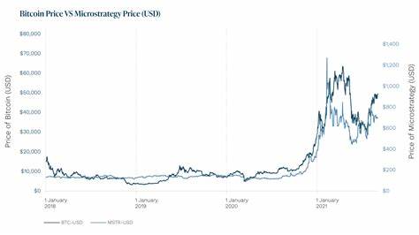 Sovereign entities opt for indirect Bitcoin exposure via Strategy to bypass constraints – StanChart
