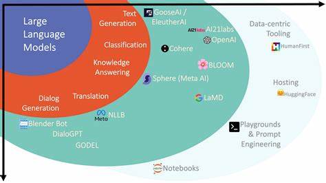 An evaluation of LLMs for generating movie reviews
