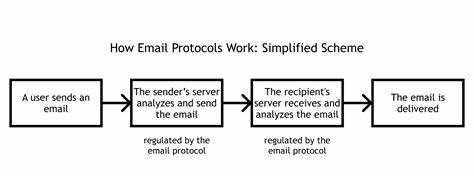 Making a Modern Email Protocol