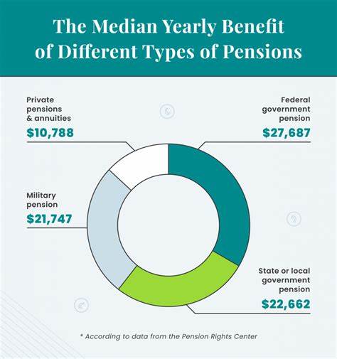This is how Americans are blowing their retirement money — again