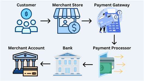 Payment processors shouldn't be able to charge through an expired card