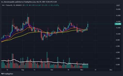 Injective (INJ) - Price, Chart, Info - CryptoSlate