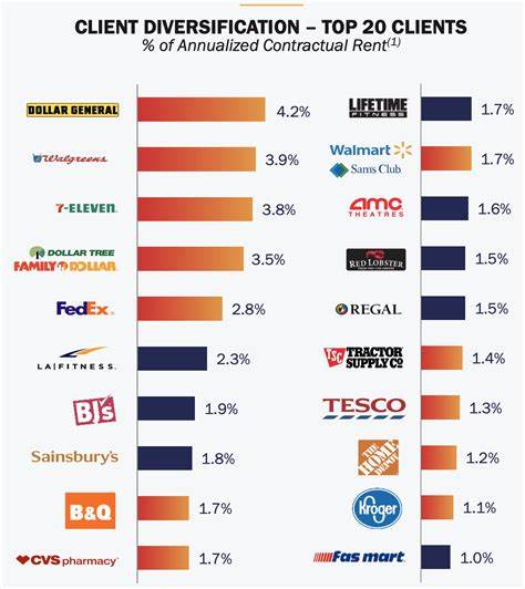 This Top 5.5%-Yielding Dividend Stock Continues to Demonstrate Why It's a Smart Buy