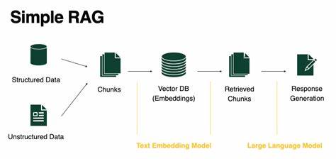 Show HN: Dcup – 100% Open-Source RAG-as-a-Service for AI-Powered Search