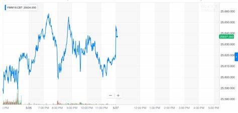 Dow futures jump 300 points as Trump teases U.K. trade deal breakthrough