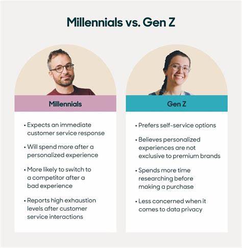 Show HN: Genwheel.ai – See Gen Z, Millennials, Boomers react to your question
