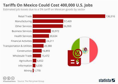 What Mexico’s New Tariffs and Trade Restrictions Could Mean for US Businesses