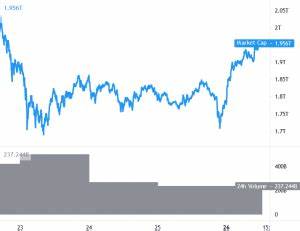 Bitcoin Breaks Key Resistance, Ethereum and Altcoins Extend Gains - Cryptonews