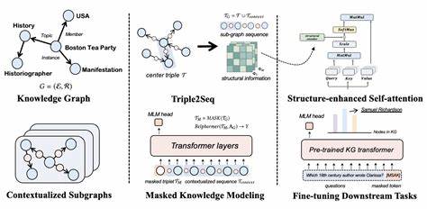 Relational Graph Transformers