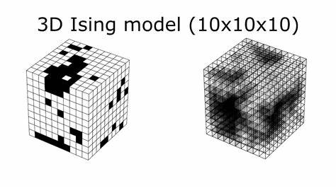 Show HN: 3D Ising Model Simulation – interactive web-based Monte Carlo simulator