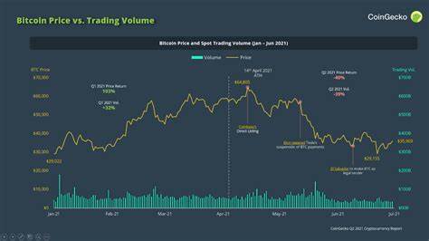 Q2 2021 Quarterly Cryptocurrency Report - CoinGecko Buzz