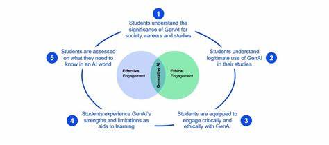 GenAI and Principles of Swarm Intelligence Enable Brainstorming at Scale
