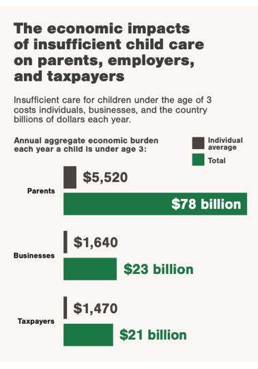 Is US Policy Getting the Cost of Children Wrong?