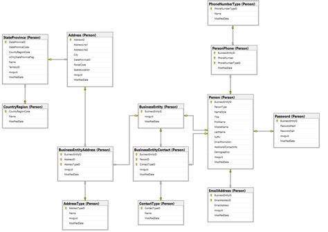 Show HN: LayerNEXUS Turn messy CSVs into clean SQL and ER diagrams (self-hosted)