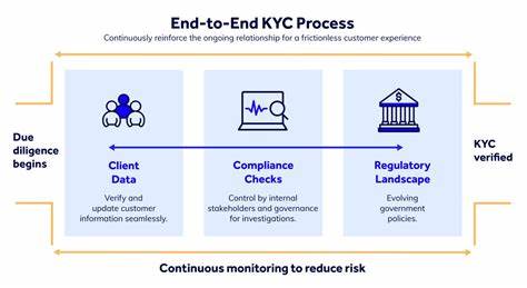 What is KYC (Know Your Customer)? Benefits and Importance Explained