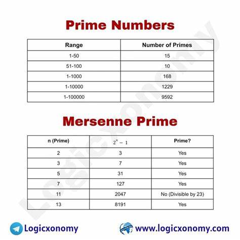 Composite Numbers That Look Like Mersenne Primes