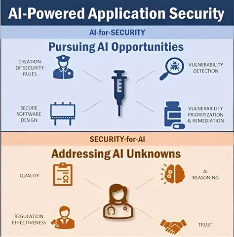 Securing applications that were built with help of AI