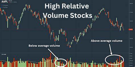 Is Amazon.com (AMZN) the Best High Volume Stock to Buy Now?