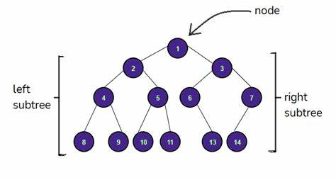 Automated Verification of Monotonic Data Structure Traversals in C
