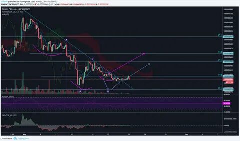 BTC Bullish Target $70K vs. Bearish Drop to $41K | ICT for BYBIT:BTCUSDT by SerenityEquity - TradingView