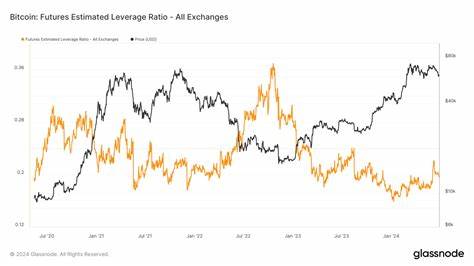 Bitcoin futures leverage ratio’s sharp June fluctuation hints at market deleverage phase - CryptoSlate