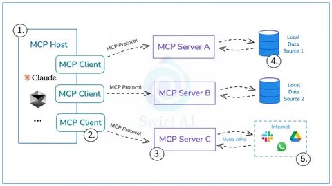 I built an MCP server so Cursor can pull full product requirements